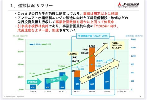 ジャパンエンジンコーポレーション 株式掲示板 